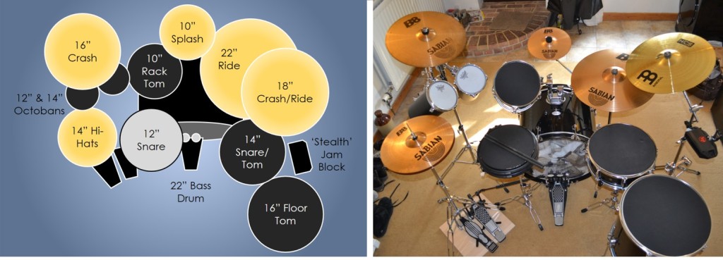 Anatomy of a Drum Kit: A Tour of My Drums - Liam Smith's Blog